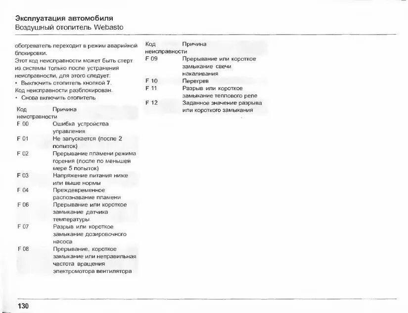 Ошибки автономки китайской 5. Коды ошибок автономного отопителя Webasto 2 КВТ. Автономный отопитель китайский коды ошибок 5квт. Коды ошибок автономного отопителя вебасто р 2000. Отопитель вебасто коды ошибок автономный f12.