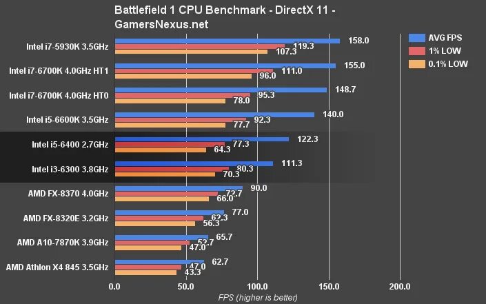 970 Vs 980. FX 6300 Benchmark. CPU Benchmark.