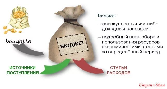 Сбор выручки