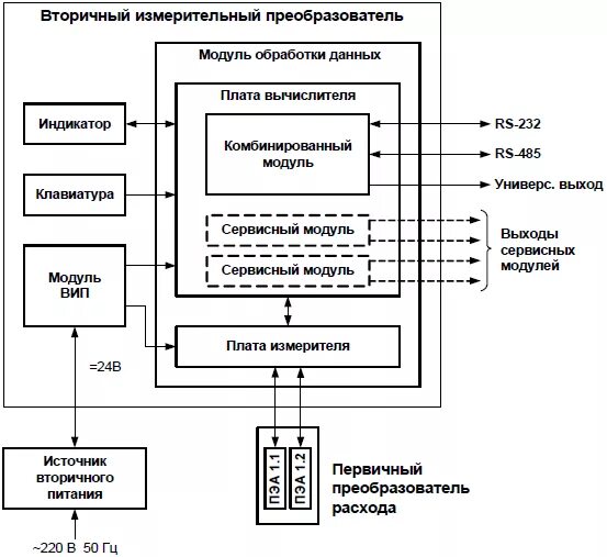 Преобразователи примеры. Структурная схема измерительного преобразователя. измерительный преобразователь схема. первичные преобразователи датчики схема. измерительный преобразователь схема подключения.