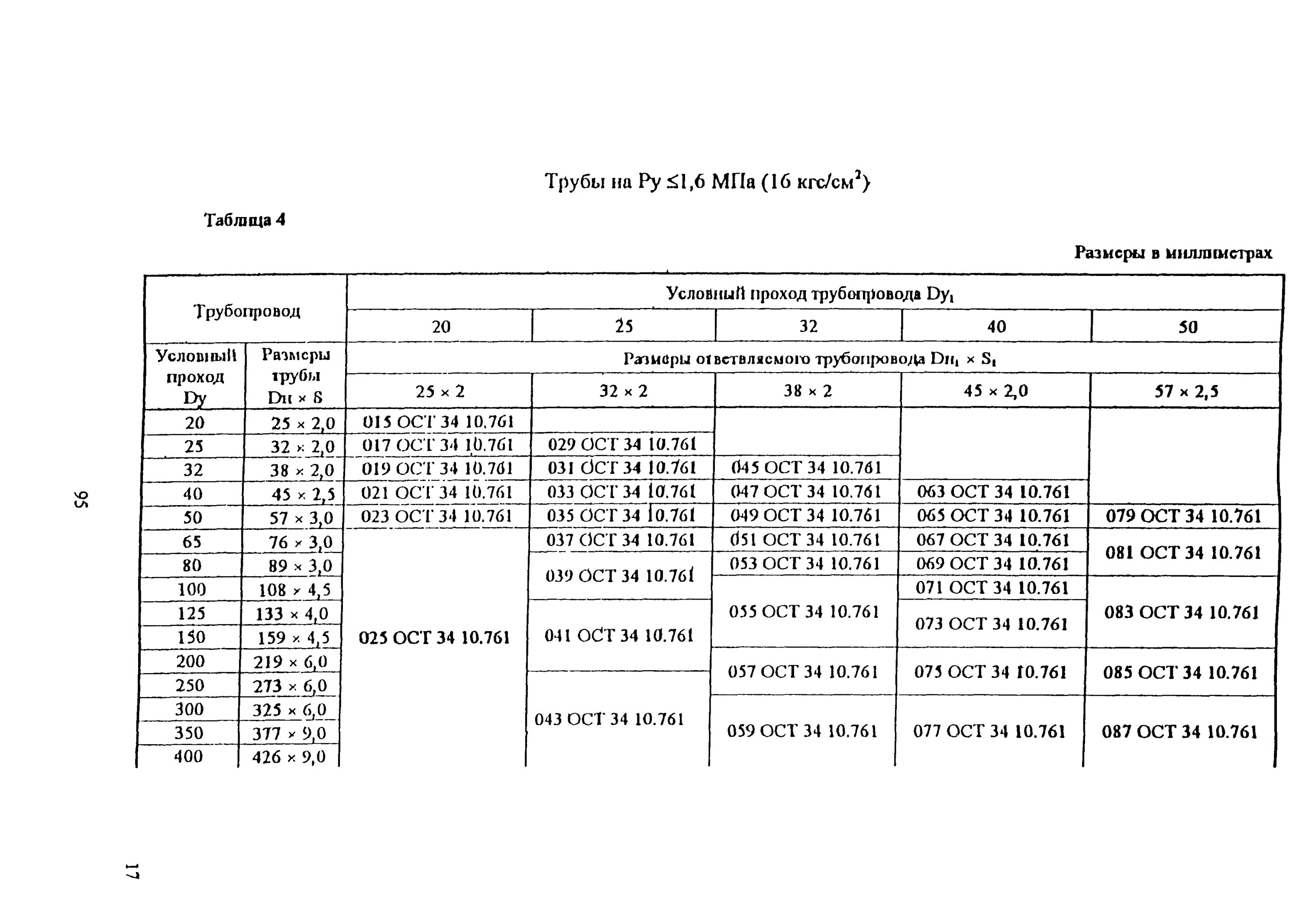 ОСТ. ОСТ 29.1-2001. ОСТ 37.005.011-87. 23:?=?(ОСТ. 3).