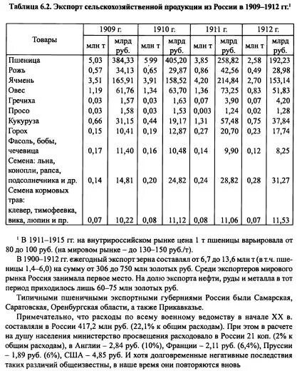 Главные страны экспортеры продукции. Таблица главные страны экспортеры сельскохозяйственной продукции. Страны экспорта сельскохозяйственной продукции. Страны экспортеры сельскохозяйственной продукции таблица. Основные страны экспортеры сельскохозяйственной продукции таблица.