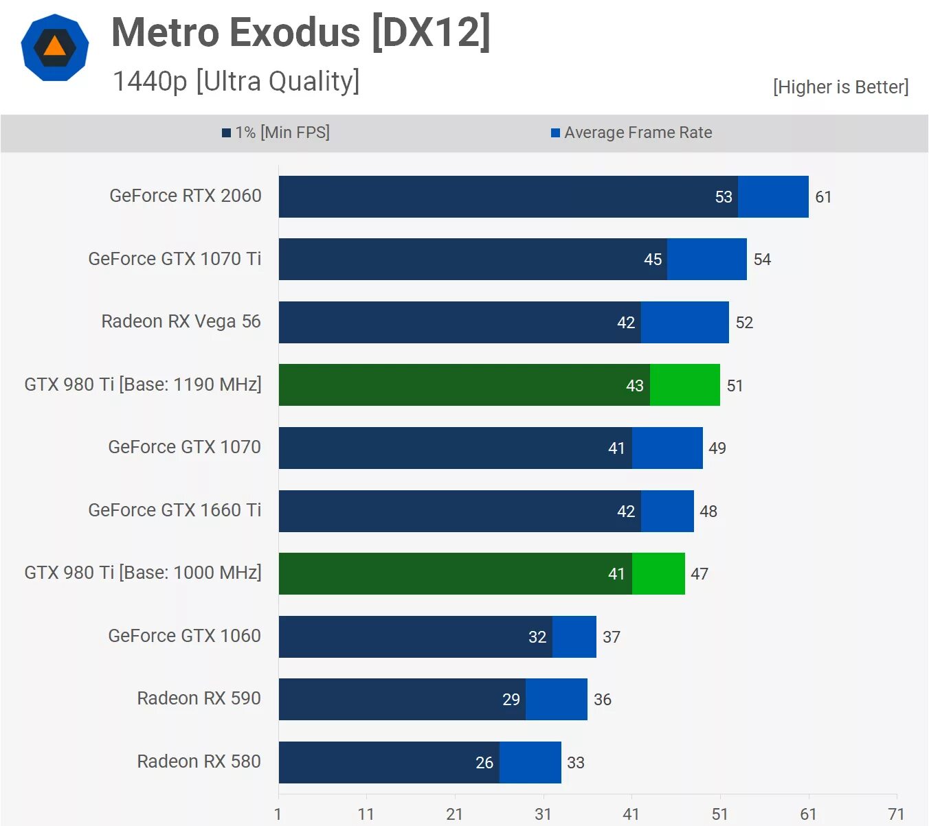 1660 super vs 1070 ti