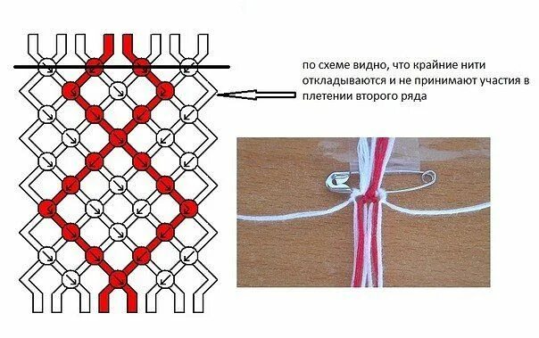 Схемы для плетения из ниток. Схемы для плетения из ниток. Схемы для плетения из ниток. Плетение фенечек из ниток. Как плести фенечки из ниток мулине для начинающих.