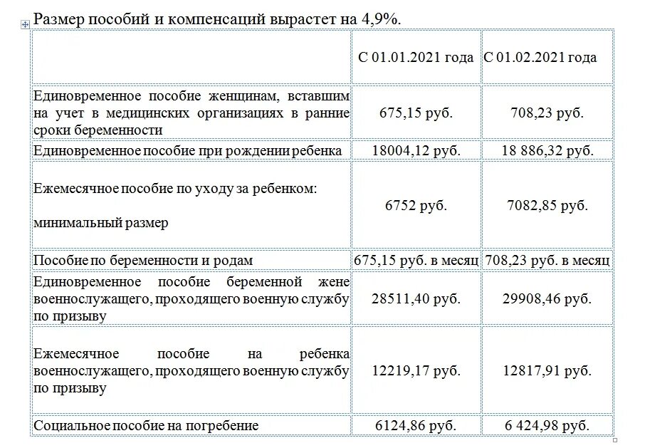 Минимальное ежемесячное пособие. Пособия на детей. Размер детских пособий на первого ребенка. Ежемесячное пособие на ребенка до 3. Пособие до 3 лет на первого ребенка.