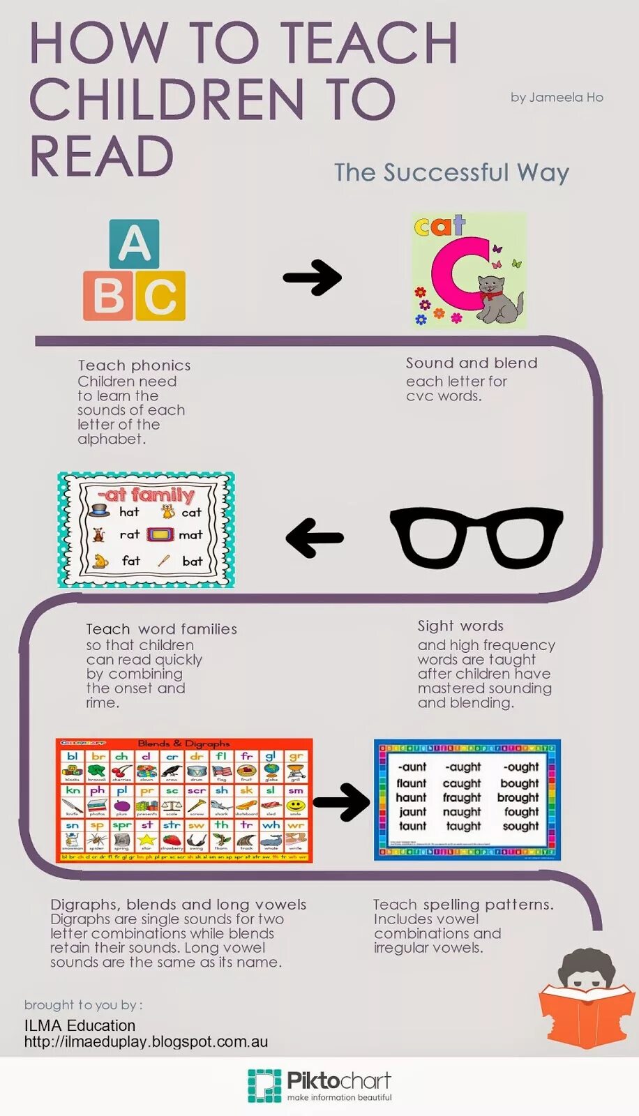 Teacher is. Sorting sounds. Long vowel activity. Self introduction for kids. Sort the words.