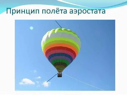 Сила аэростата