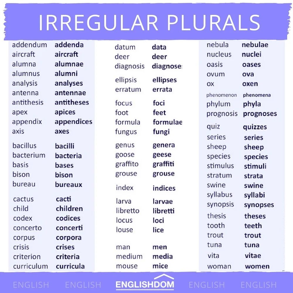 Good words in english. Irregular plurals in English. Plural Nouns исключения. Irregular plurals список. Irregular plurals таблица.