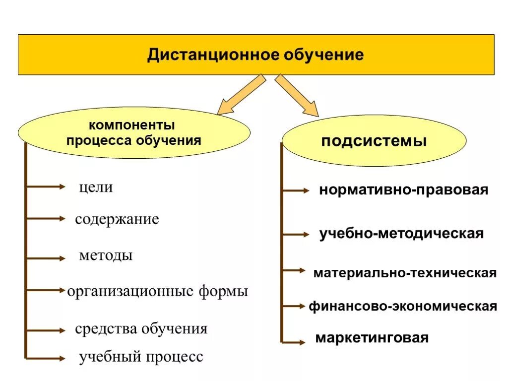 Дистанционные технологии обучения формы и методы. Методы и приемы дистанционного обучения. дистанционное обучение виды формы методы. формы методы и средства дистанционного обучения. методы и приемы при дистанционном обучении.