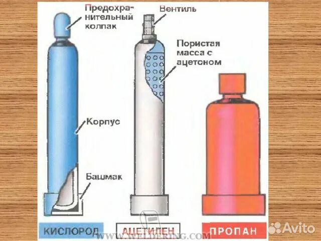 Баллоны имеющие башмаки. Баллоны имеющие башмаки. Баллоны в штабелях. О одном баллоне кислорода. Что такое башмак баллона с пропаном.