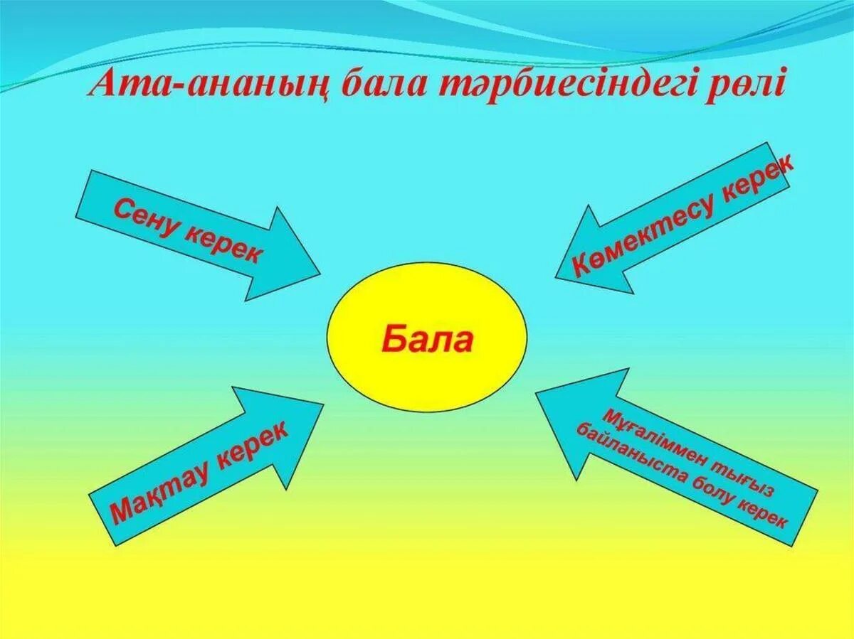 Білім сынып сағаты. Ана туралы слайд презентация. Ата-Аналар жиналысы презентация. Бала тәрбиесі. Ата аналармен тренинг.