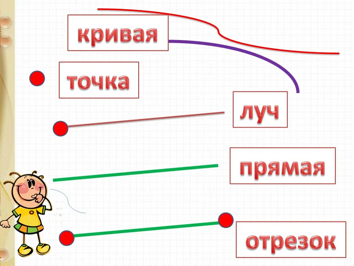 Точка кривая линия прямая отрезок Луч 1 класс. Прямая кривая отрезок Луч 1 класс. Точка кривая линия прямая линия отрезок Луч. Точка линии кривая прямая отрезок Луч. Прямые линии лучи отрезки