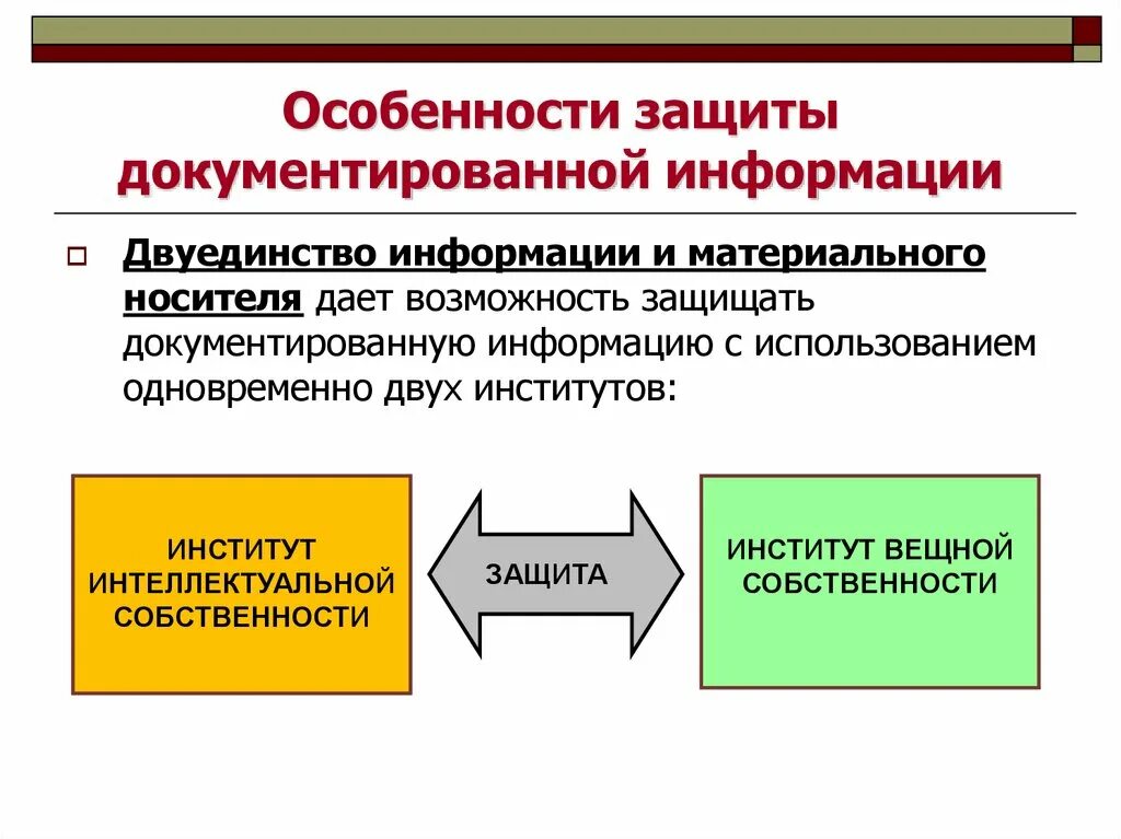 Особенности защиты информации. Защита документированной информации. Направления защиты документированной информации. Документированная информация это. В условиях ограниченной информации