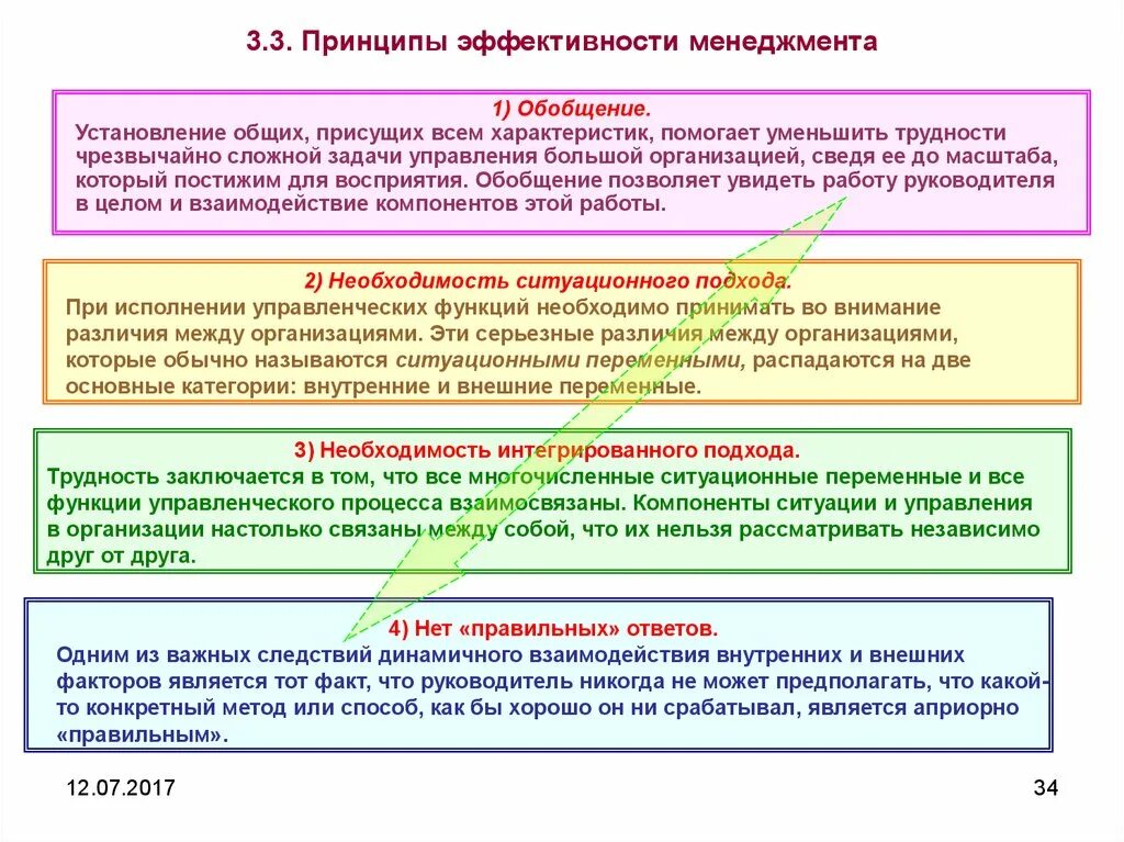 Эффективность управления группами. Принцип эффективности. Принцип эффективности управления. Принципы эффективного менеджмента. Принцип эффективности в менеджменте.