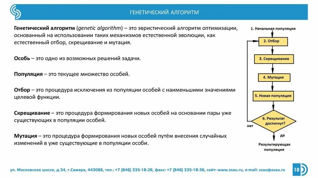 Схема работы генетического алгоритма. Генетический алгоритм. Принцип работы генетического алгоритма. Алгоритм генетических задач. Модель метод алгоритм