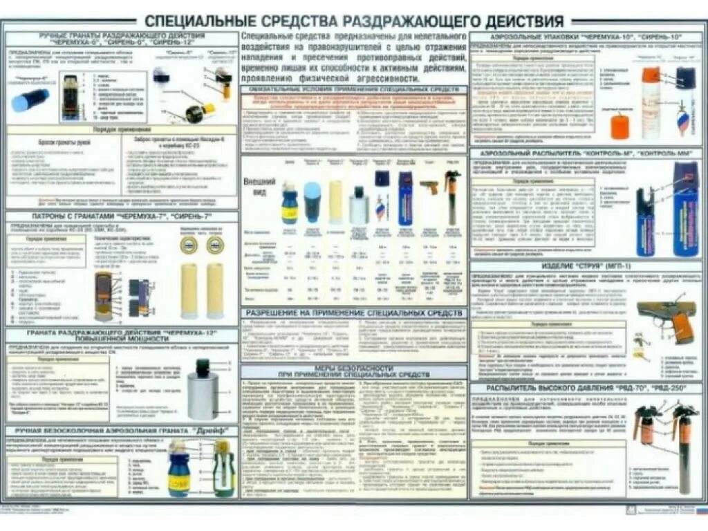 Тактико технических действий. Специальные средства раздражающего действия плакат. Плакаты спецсредств. Спецсредства раздражающего действия. Классификация специальных средств раздражающего действия.