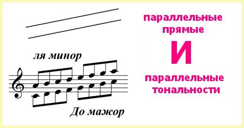 Вскоре все чувства на миноре и каждый. Параллельные тональности сольфеджио. Соль минор параллельная Тональность. Соль мажор параллельная Тональность. Ре минор параллельная Тональность.