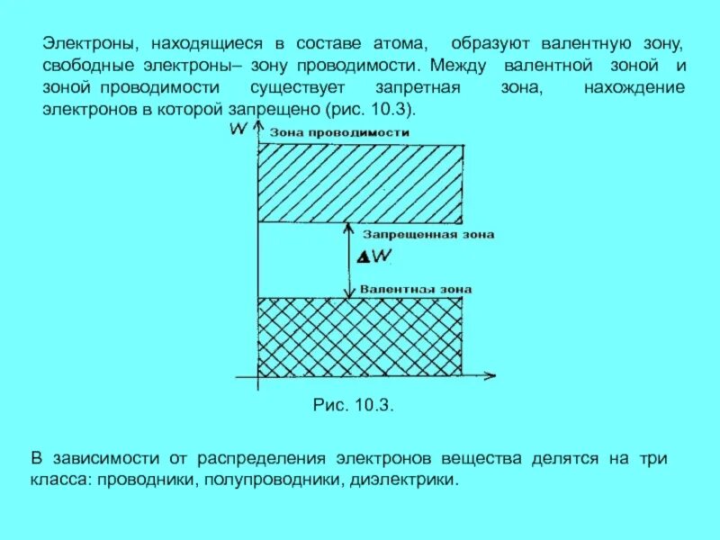 Между и электронами находится. Зона, находящаяся между валентной зоной и зоной проводимости. зона проводимости валентная зона запрещенная зона. валентная запрещенная зона проводимости. понятие о валентной зоне и зоне проводимости.