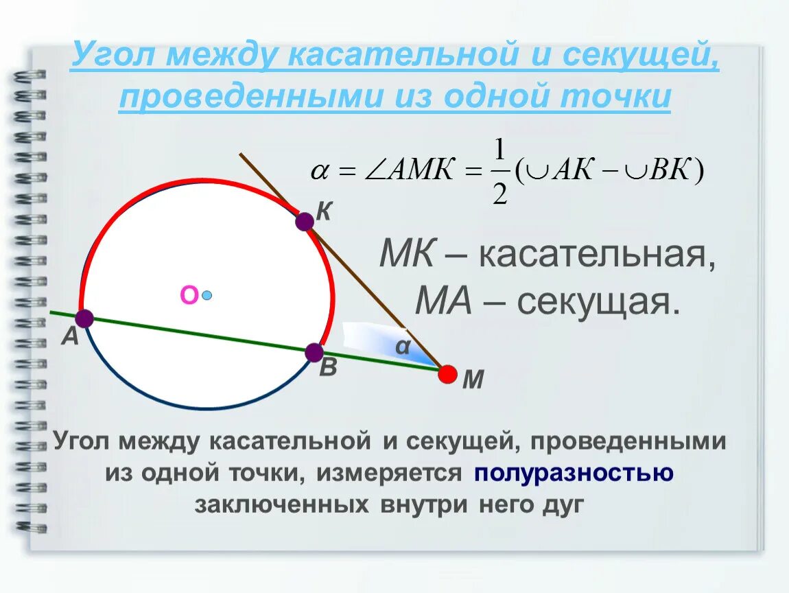 Хорда и касательная в точке касания. Угол между касательными. Угол между касательной и секущей. Угол между касательной и секущей проведенных из одной точки. Угол между секущей и касательной к окружности.