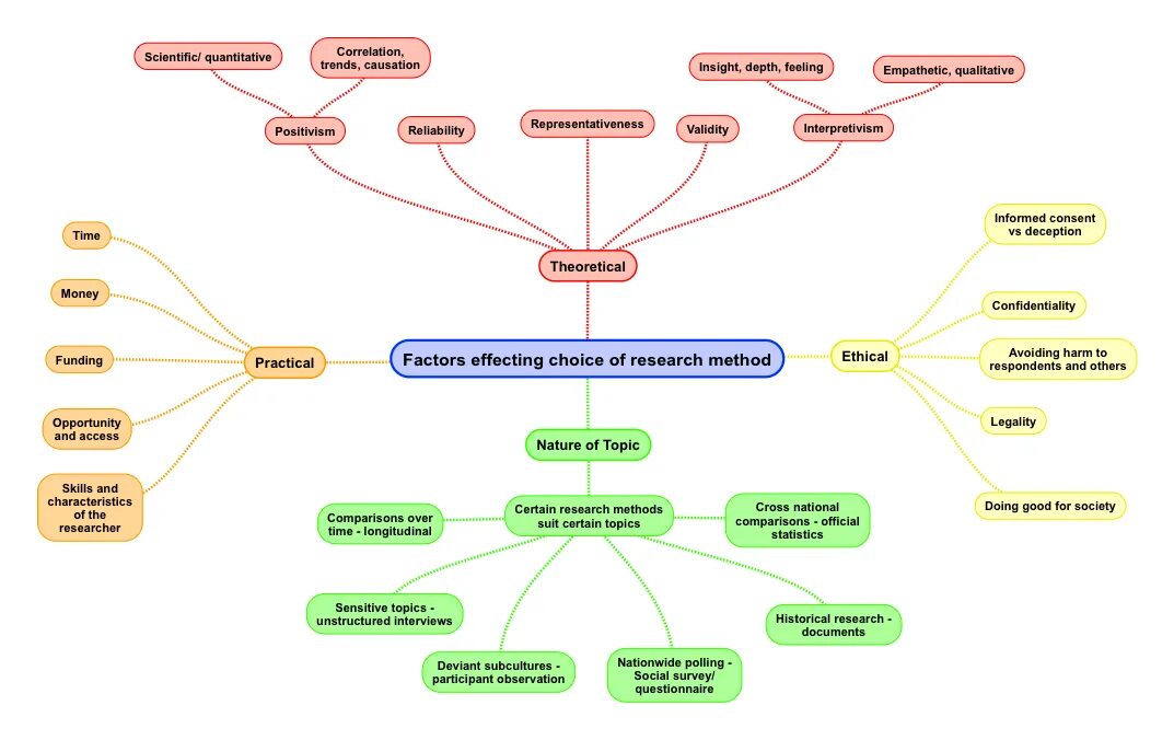 Society tasks. Sociology research methods. Scientific methods of research. Scientific methods of research Types. Quantitative research methods.