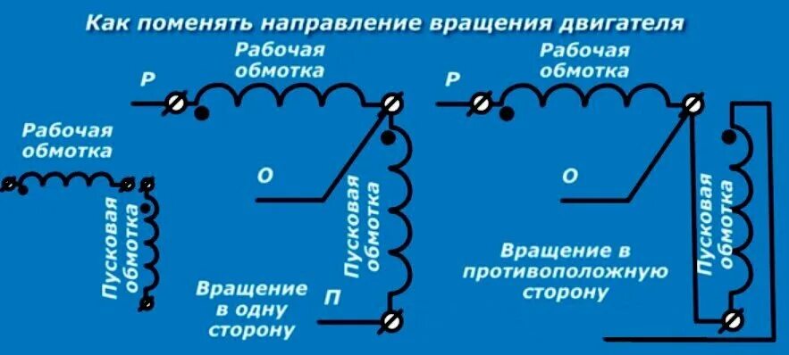 Как определить направления вращения. Как поменять вращение на электродвигателе трехфазном. Как поменять направление вращения однофазного двигателя. Как поменять вращение в однофазном электродвигателе. Как изменить вращение однофазного электродвигателя с конденсатором.