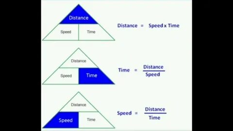 Distance but