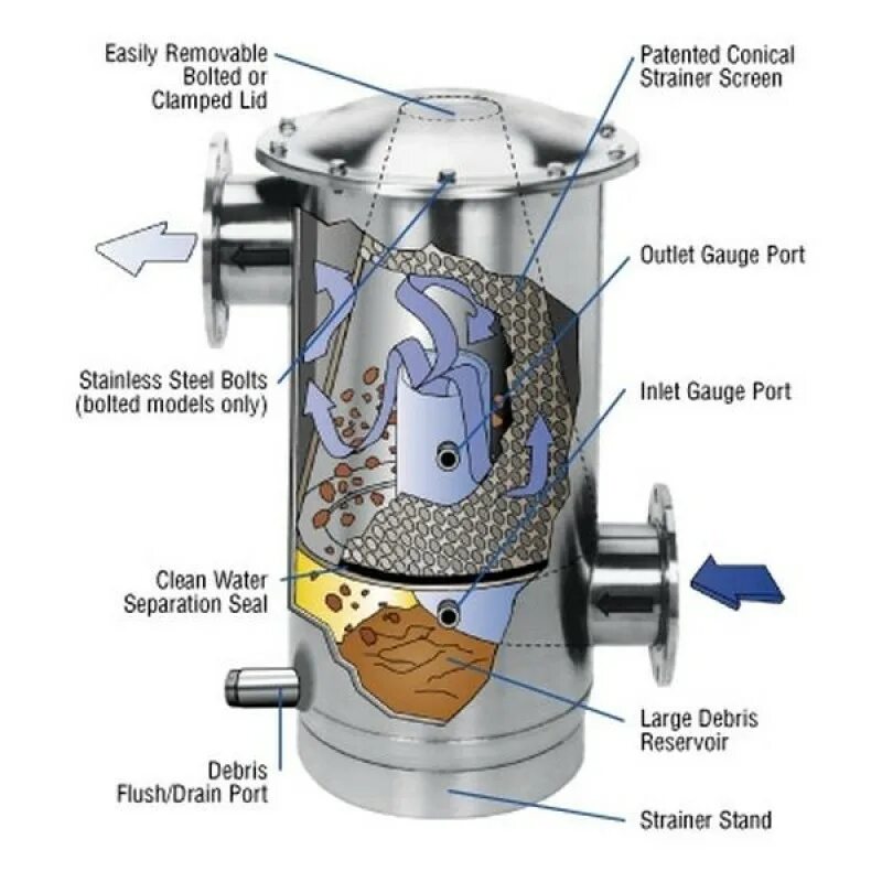 Фильтры томпсон. Фильтры на томас твин т1. Фильтры томпсон. Фильтр томас твин тт. Фильтры томпсон.