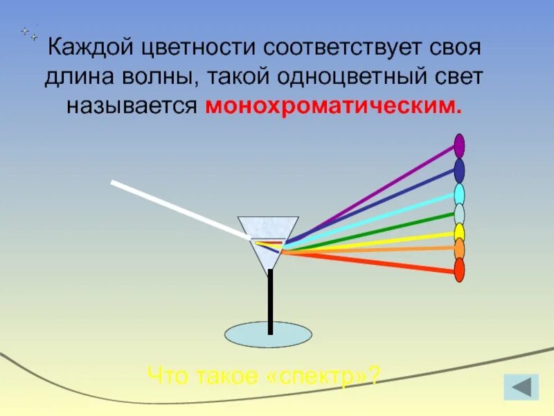 Источник монохроматического света излучает. Монохроматический свет. Монохроматический источник света. Длина волны радуги. Монохроматическое излучение.