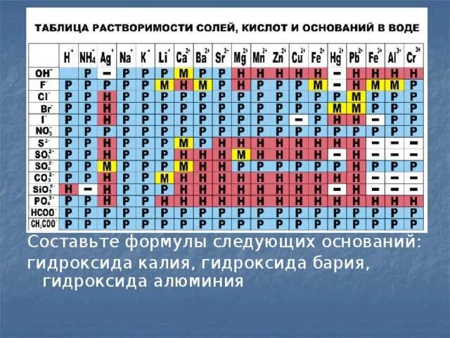 Mg oh 2 растворимость в воде. Таблица растворимости солей полная. Таблица растворимости химия цвета. Таблица Менделеева растворимости с осадками. Таблица растворимости с цветом осадка.