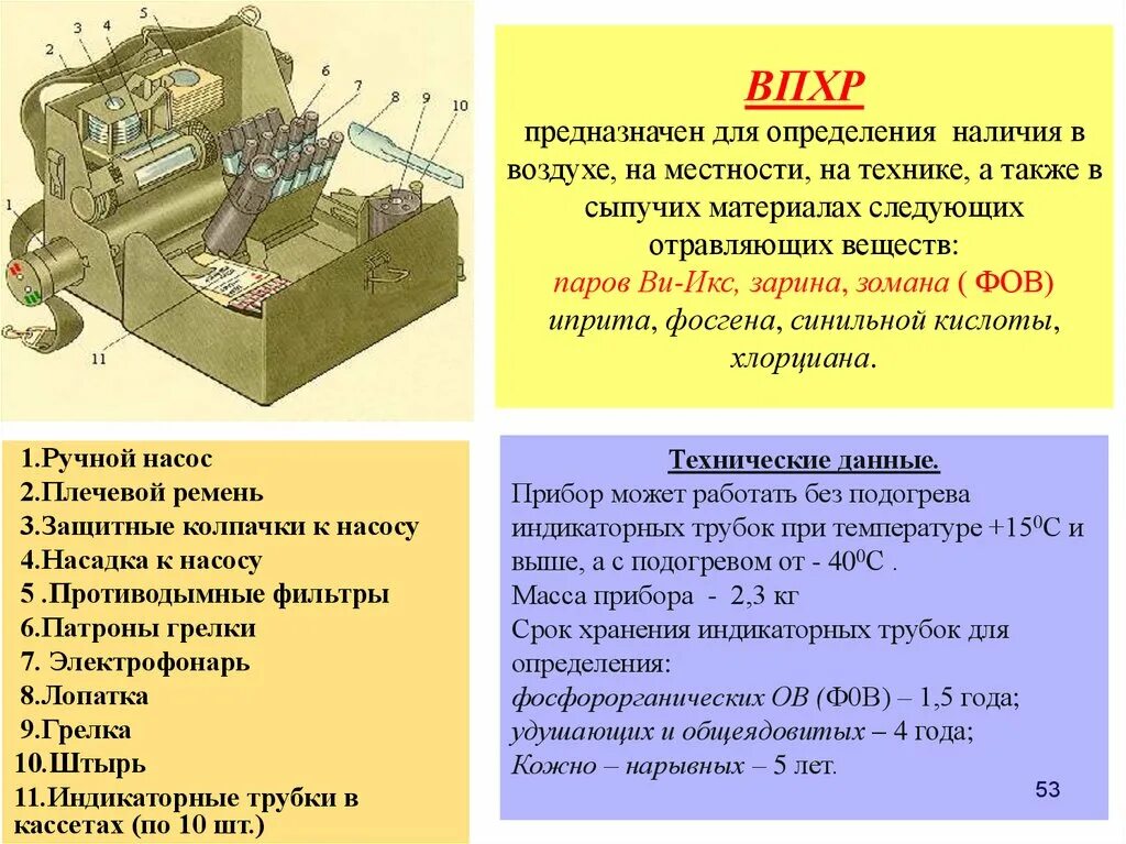 Тактико технических действий. Войсковой прибор химической разведки ВПХР предназначен для. ВПХР войсковой прибор химической разведки состав. ПХР МВ прибор радиационной разведки. Устройство прибора ВПХР.