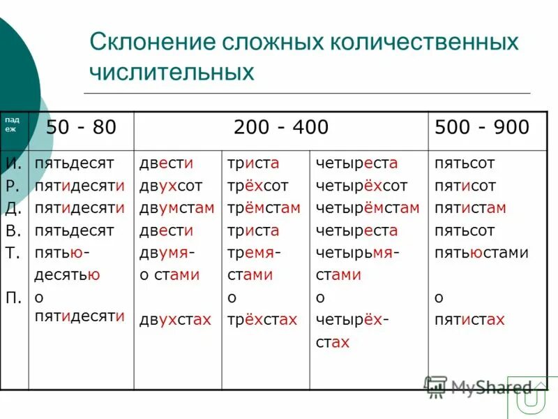 Таблица 50-80 склонение числительных. Восьмидесяти двух пятидесяти пяти. Склонение числительных 600 700 800 900. Таблица склонения числительных от 50 до 80 от 500 до 900 от 200 до 300. Таблица 50-80 склонение числительных.