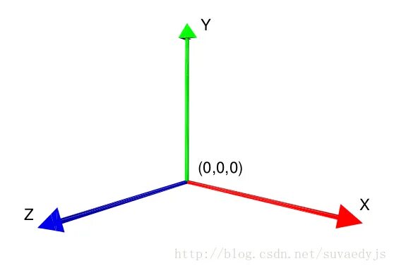 3 координата x y z. Оси координат х и у и z. Координатная система xyz. Трехмерная координатная ось. X Y Z ось xyz координатная.