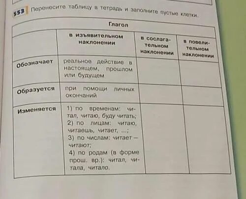 Таблица тетрад. Табличные задачи как чертить. Перенесите таблицу в тетрадь. Перенесите таблицу в тетрадь. Таблица тип архитектуры достоинства недостатки.
