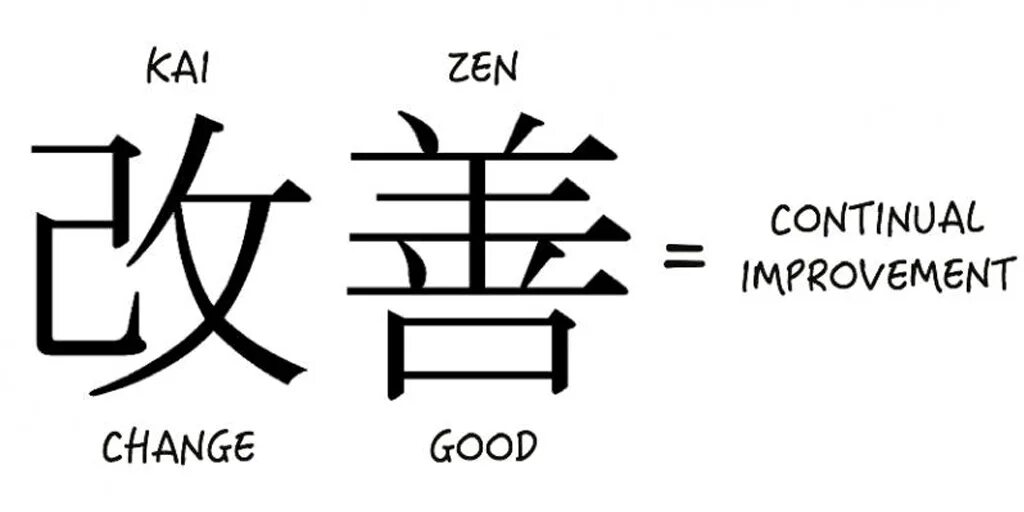 Gojo boss kaizen. Иероглиф Кайдзен. Кайдзен символ. Kaizen (постоянное улучшение). Кайдзен на японском.