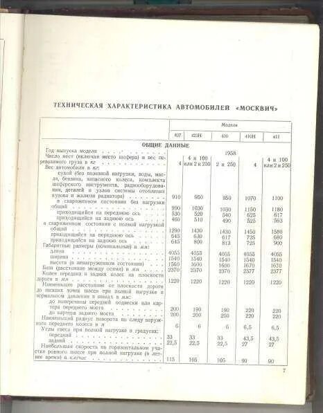 Двигатель умз технические характеристики. Москвич 412 двигатель характеристики. ДВС Москвич 412 технические характеристики. Двигатель Москвич 412 технические характеристики вес. Москвич 412 вес автомобиля.