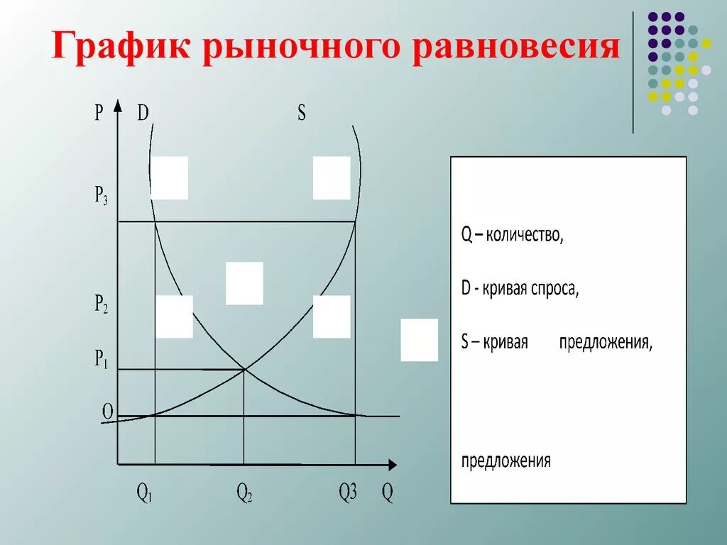 График рыночного равновесия показывает. График рыночного равновесия. диаграмма рыночного равновесия. графическое равновесие рынка. график равновесия на рынке.