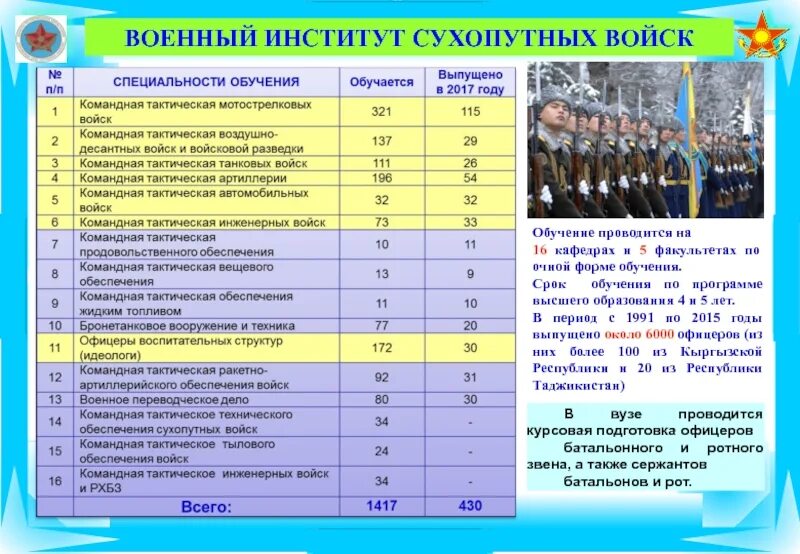 Определить военную специальность. Воинская специальность это. перечень военных учебных заведений. сухопутные войска специальности. специальности в сухопутных войсках.
