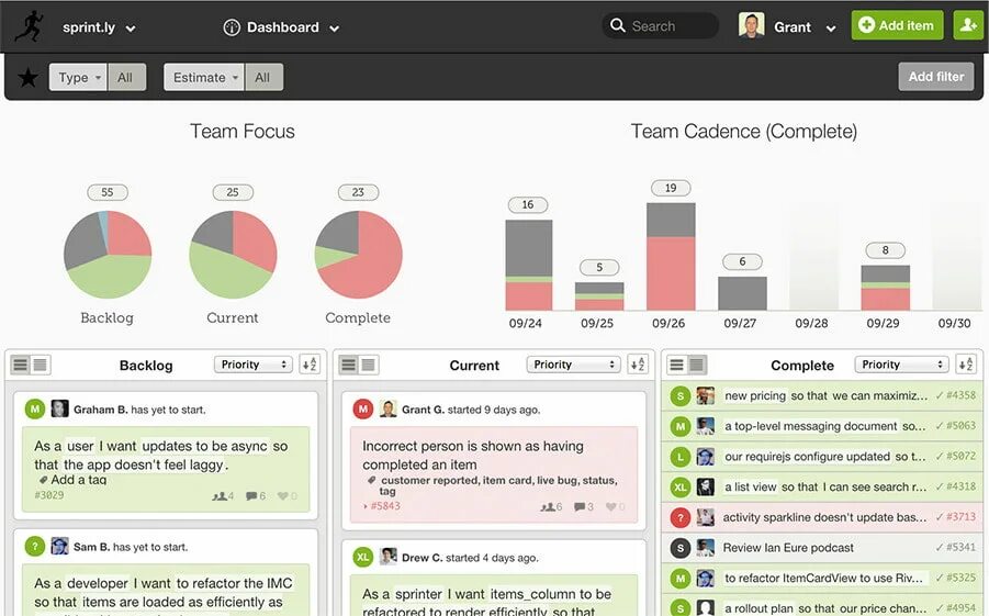 Sprint dashboard. Bosch Sprint Level. Sprint FX Team характеристики. Спринт инструмент управления. Report item