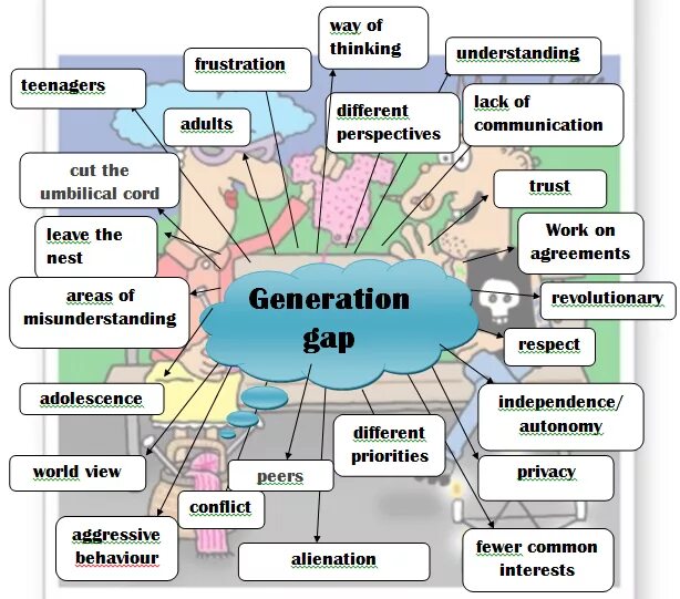 General topic. Generation gap. Generation gap speaking. Generation gap problem. What is Generation gap.