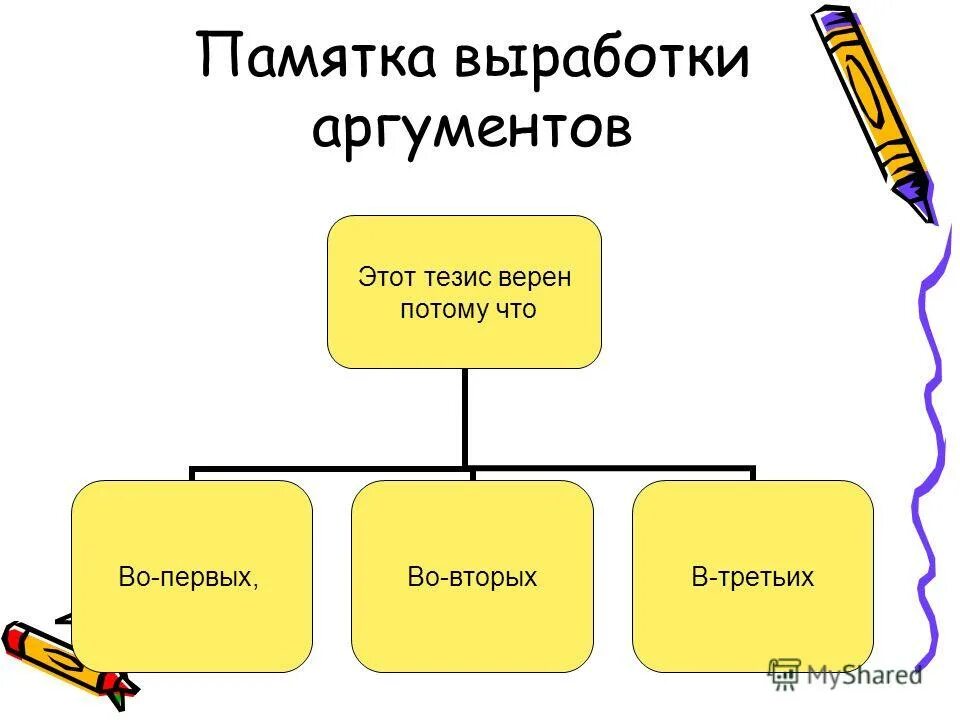тезисы о личности. пример тезиса жизненный. сочинение рассуждение тезис доказательство вывод. популяции одного вида отделенные друг от друга. выбор тезис.