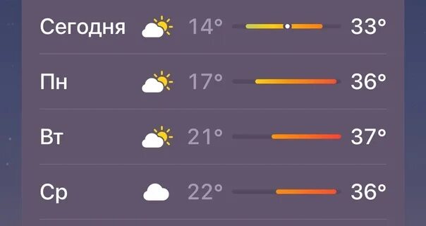 Погода в великом новгороде. Погода а белокане. Прогноз погоды. Белокан село магамалар. Республика азербайджан город белокана фотография.