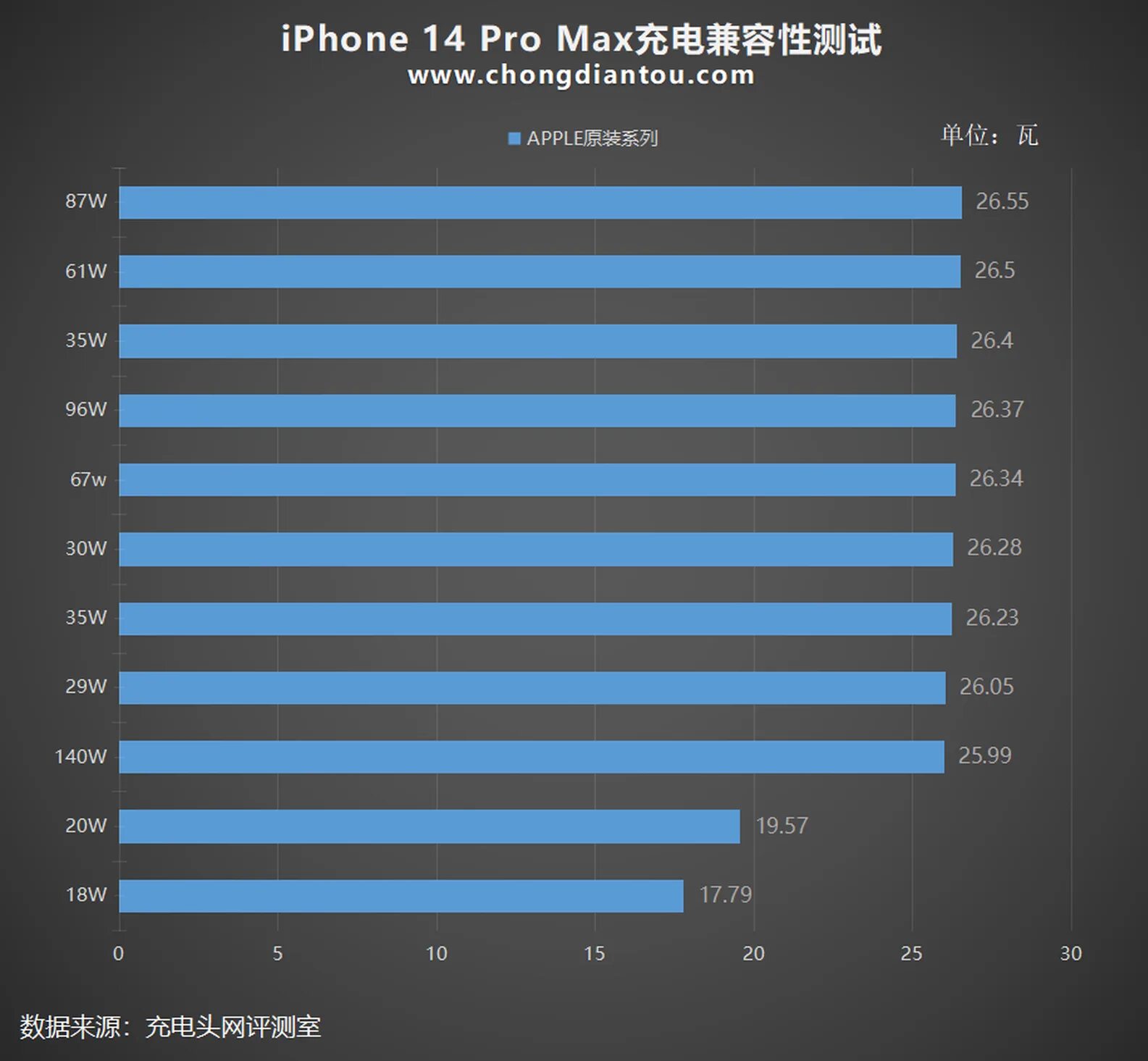 Сколько держится зарядка айфона. Iphone 14 Pro Pro Max. Iphone 14 Pro Max Charger. Iphone 14 Pro Max зарядка. Емкость 14 айфона.