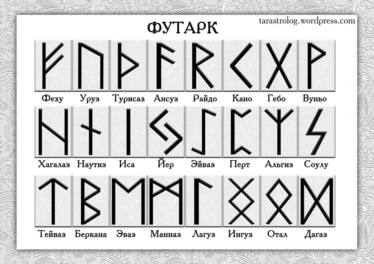 Видай что значит. Старший футарк названия рун. Старший футарк руны. Руны Скандинавский футарк символы. Скандинавские руны старший футарк.