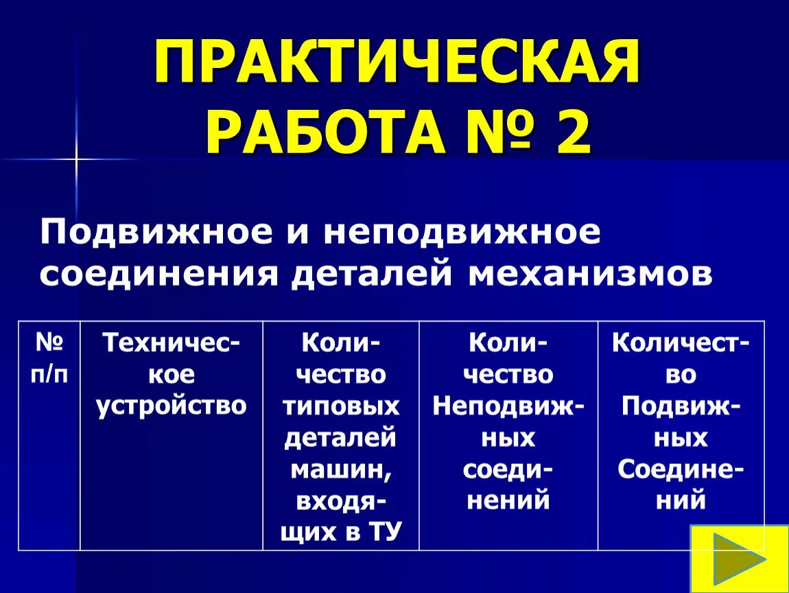 Подвижное соединение примеры. Подвижное и неподвижное соединение деталей. Подвижные и неподвижные соединения деталей. Подвижные и неподвижные соединения примеры. Неподвижные соединения механизмов.