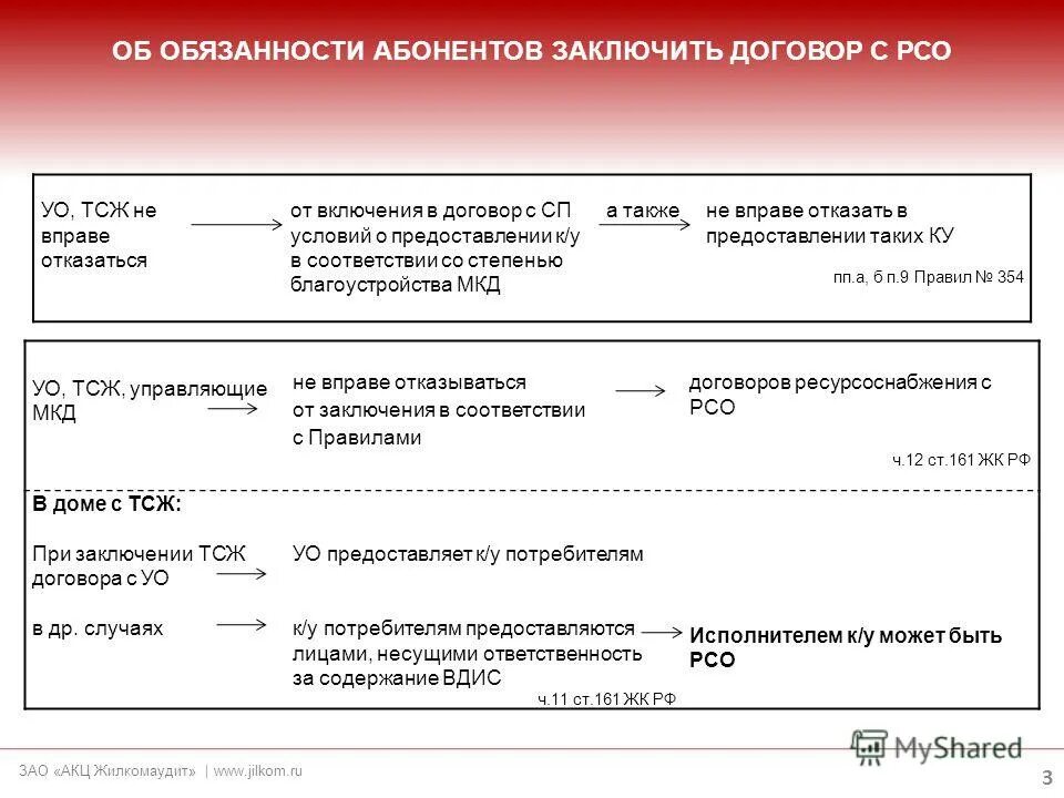 2011 354. 1 постановление 354. Формула 2 постановление 354. Формула 3 постановления 354 пример расчета. 1 постановление 354.