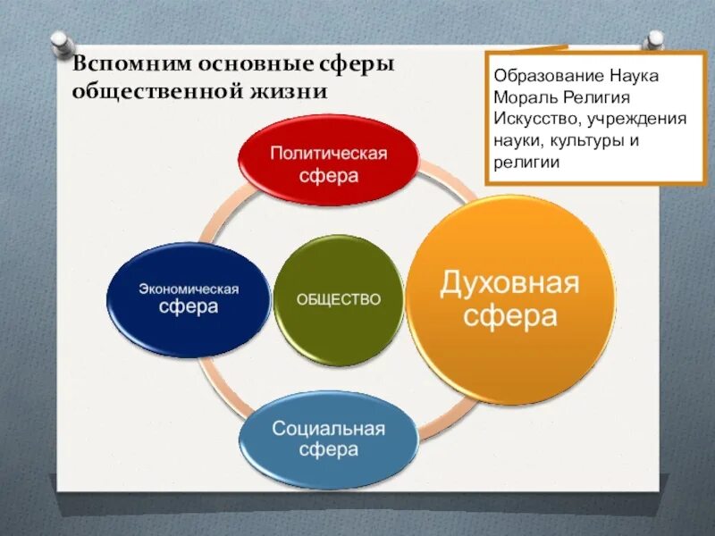 К какой сфере жизни относится банк. Мораль и основные сферы общественной жизни. Сферытобщественной жизни. Основные сферы морали. Мораль в обществе.