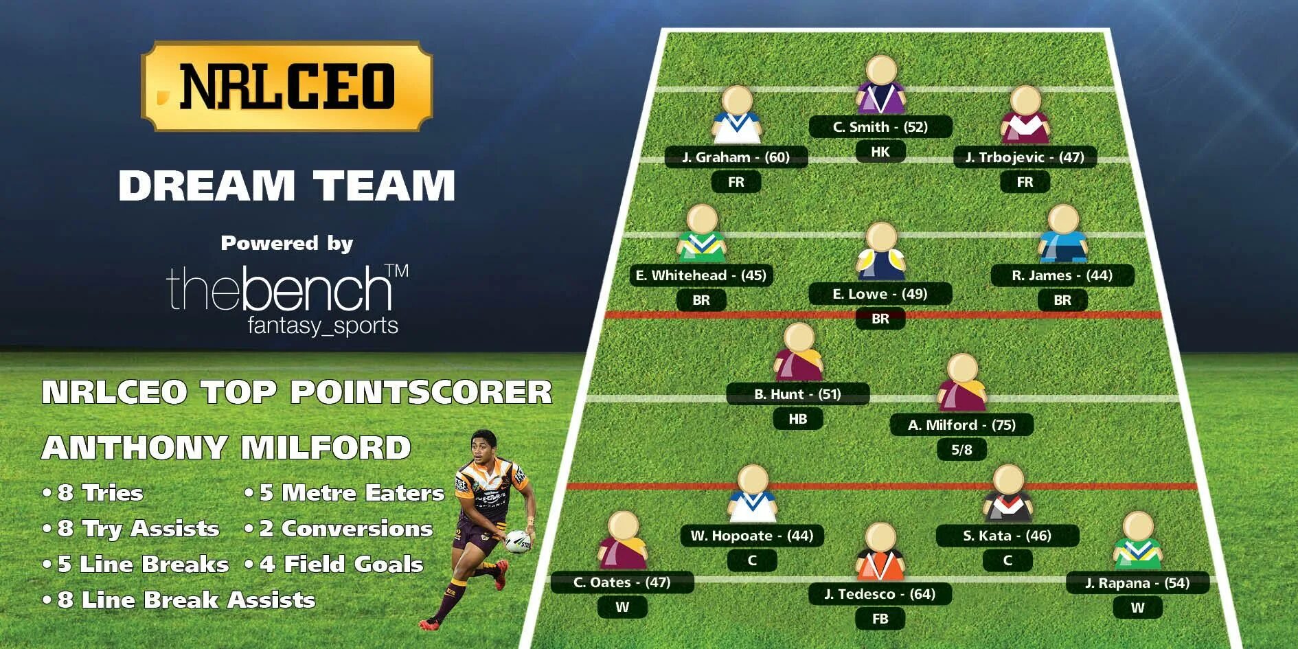 Dream fc футбольный клуб. Команда моей мечты по футболу. Dream team логотип. Команда мечты футбол дрим лига. Команда мечты dream team футбол.
