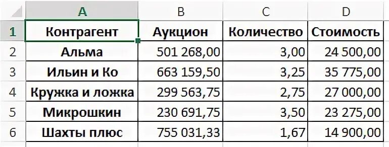 Сводные таблицы питон