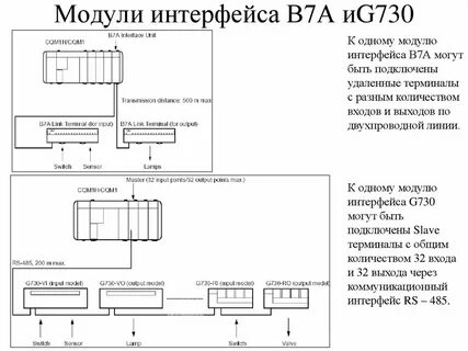Разработка интерфейсов модулей