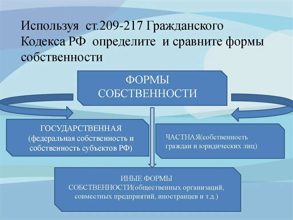 Частная собственность примеры. Собственность это ГК. Виды частной собственности ГК. Иные формы собственности ГК. Владение гражданское право рф